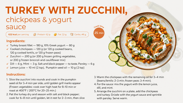 480+ BREAKFAST, LUNCH & DINNER RECIPES FROM A NUTRITIONIST